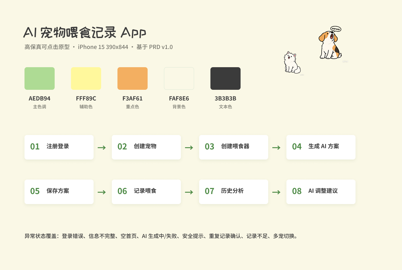 AI 宠物喂食记录 App 产品原型图